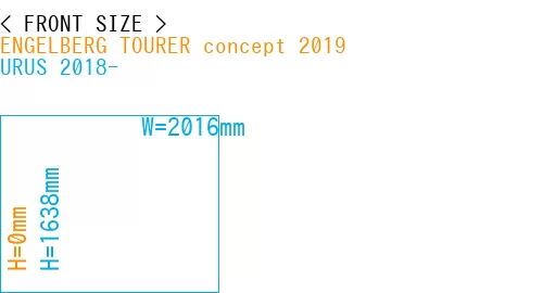 #ENGELBERG TOURER concept 2019 + URUS 2018-